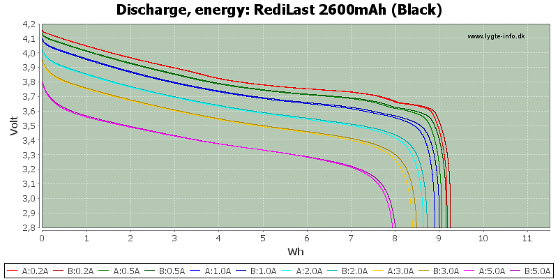 RediLast%202600mAh%20(Black)-Energy